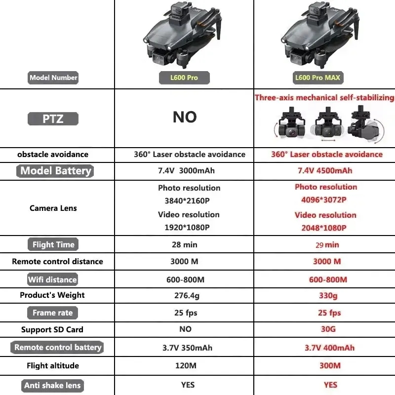 L600 PRO MAX GPS 드론 전문 4K 3축 P - Drone Kf Rc 리뷰 및 가격